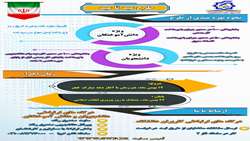 اطلاعیه طرح بخشودگی جرائم بدهکاران صندوق رفاه دانشجویی